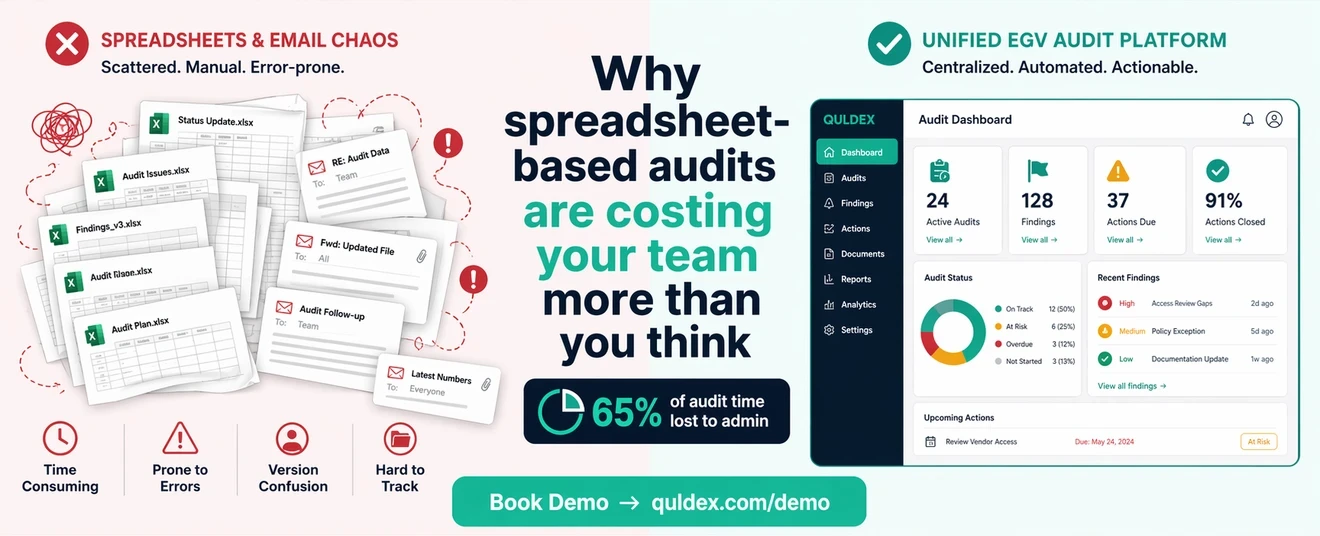 Spreadsheets and email chaos on the left: scattered, manual, error-prone. The QULDEX audit dashboard on the right: centralised, automated, actionable. Headline: why spreadsheet-based audits are costing your team more than you think.