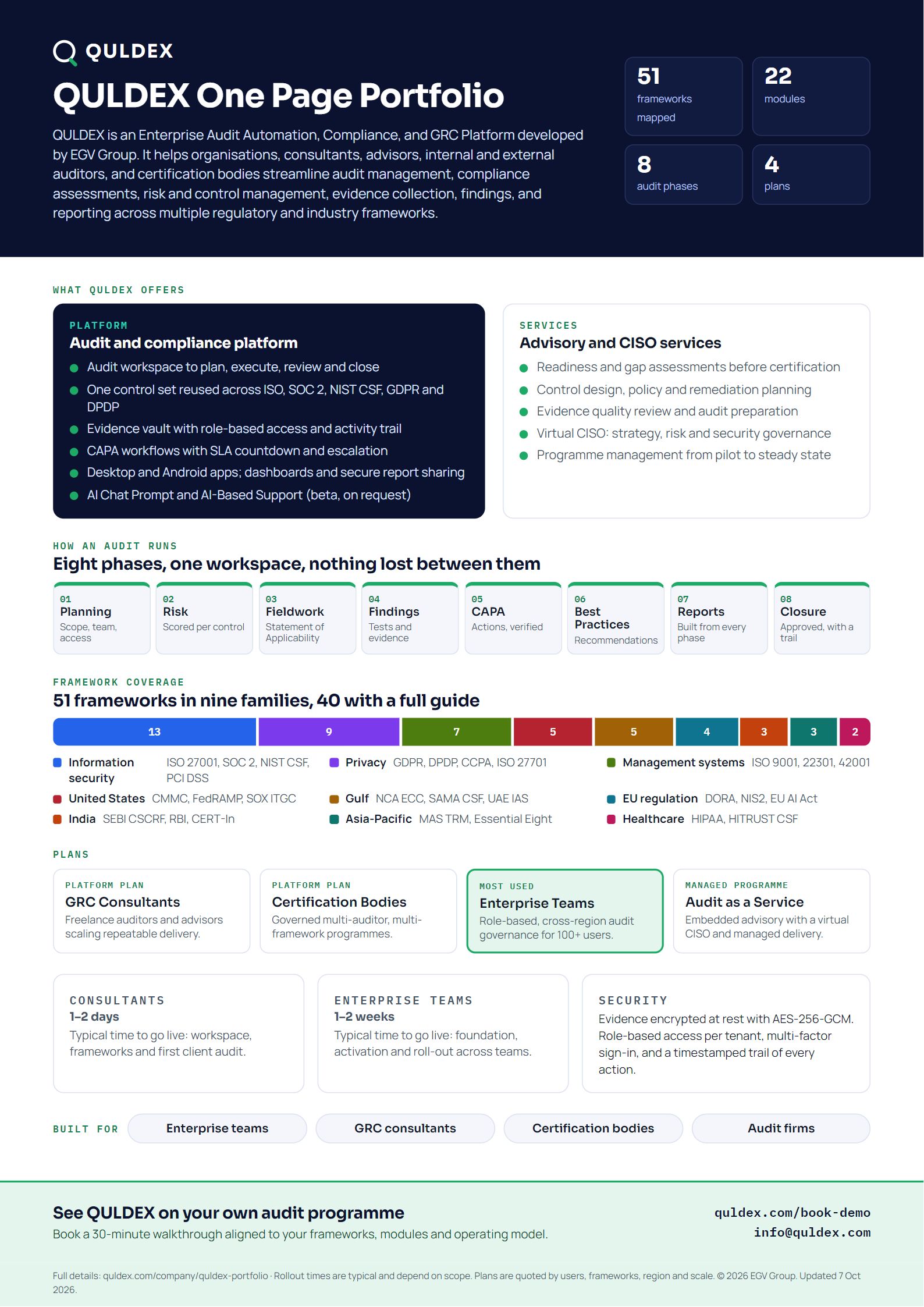 Preview of the QULDEX One Page Portfolio A4 PDF: intro, what QULDEX offers, eight audit phases, framework coverage, plans, rollout times, security and contact